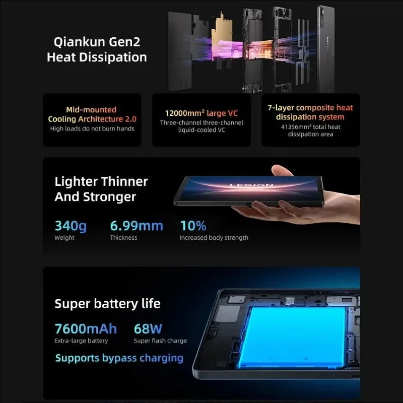 Lenovo tablet PC LEGION Y700 4th LCD Screen 3040*1904 3K 68W Fast Charge Snapdragon 8 Ultra Edition 7600mAh Battery 8.8-inch